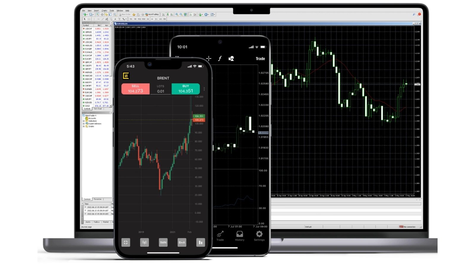 Trading Platforms